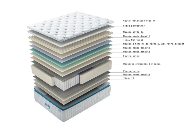 Un Voyage en 3D au Cœur de Notre Matelas