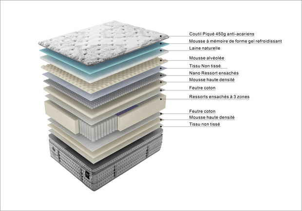 Un Voyage en 3D au Cœur de Notre Matelas